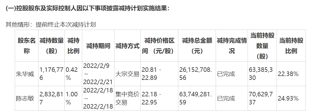 æµ·éæ°æ®è¡ä¸è¿ä¸å¹´å±åæ29æ¬¡ï¼åå©æ¶¦é¢åä¸1000ä¸æå5å¹´æäº§å