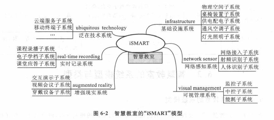 看点丨智慧学习环境之智慧教室