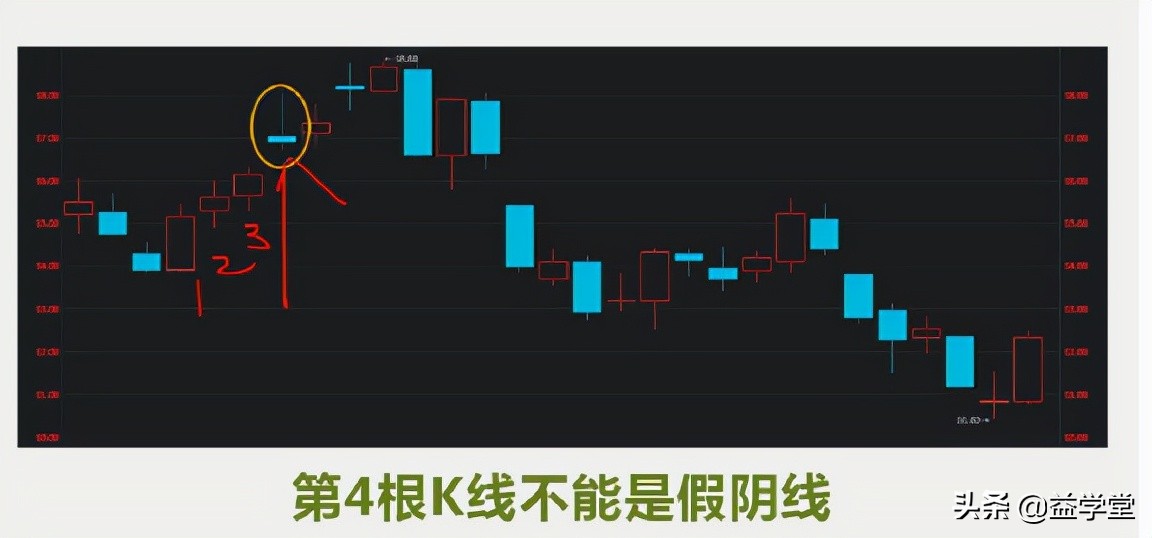 识别主力洗盘、出货、拉升的动作，记住这三句话就能学会