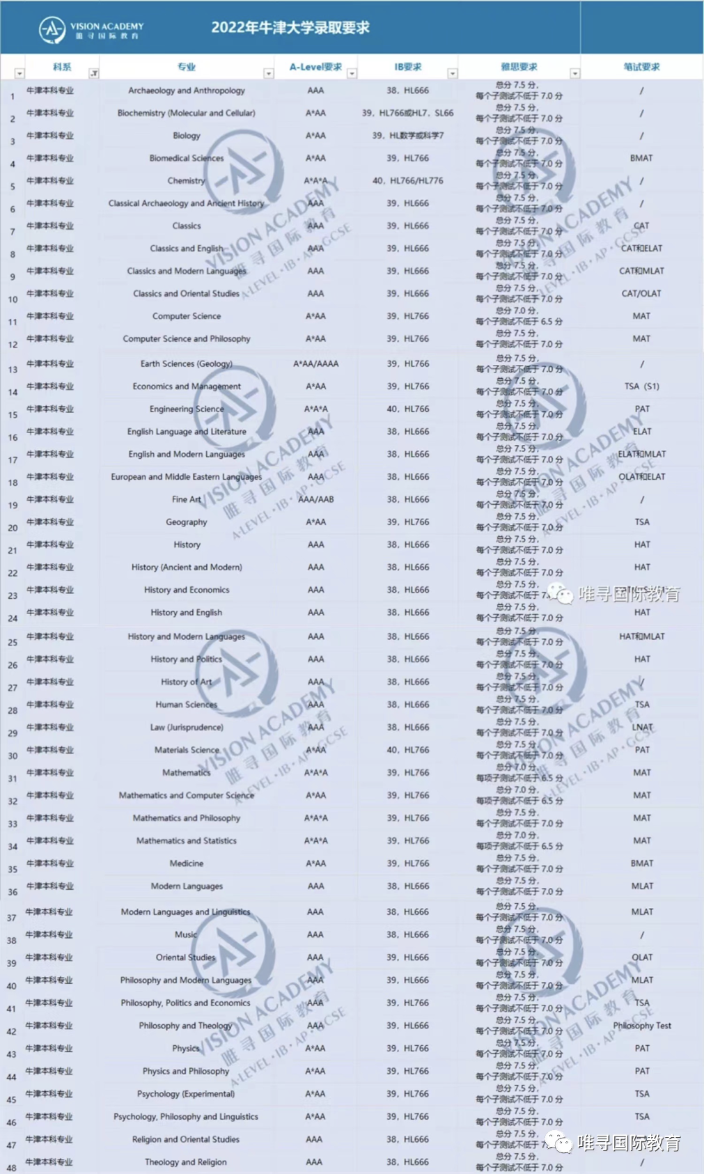 谁最卷？盘点要求最高的十所英国大学