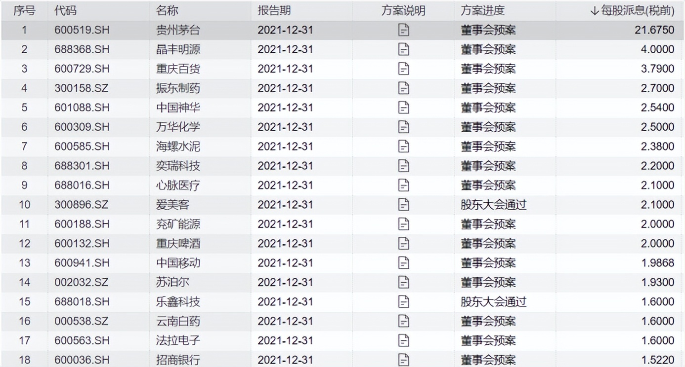 媲美华为！逾百家A股公司股息率超5%，高分红个股该怎么选？