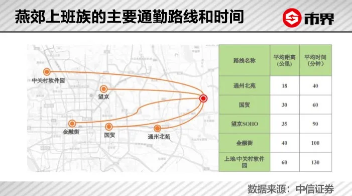 房价大起大落后,燕郊还是北漂的家