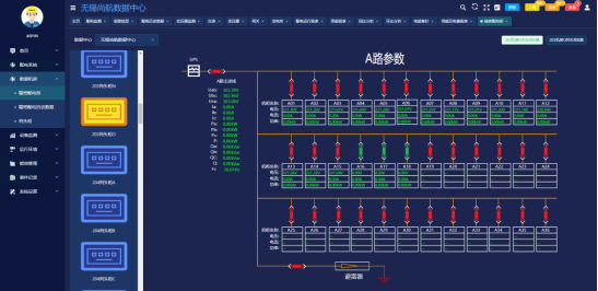 AcrelEMS-IDC综合能效管理系统