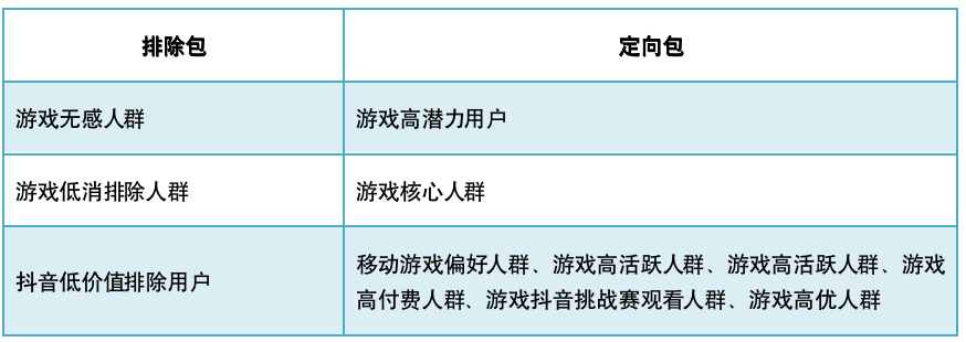 「五一加速度游戏专场」 游戏行业五一投放策略概览