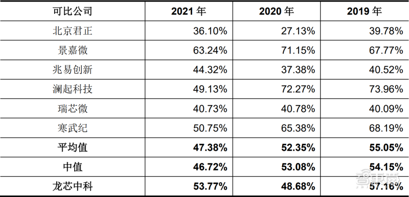 刚刚，国产CPU龙头上市，开盘涨超60%