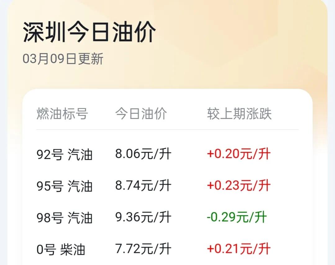油价又涨了，为何新能源车一公里不到1毛钱，依然还那么多人抵触