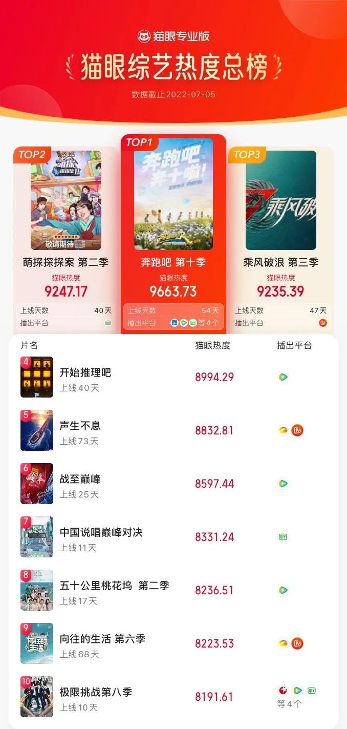 热度丨腾讯《星汉》昨晚开播，超过《梦华》《幸福》引发网友吐槽