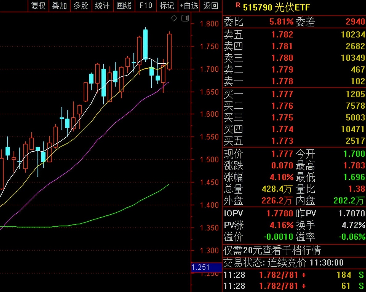 李志林丨通胀新高致美股再大跌,新能源继续领涨A股