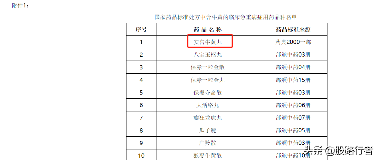 北京同仁堂，10年5倍的好企业，来看看吧
