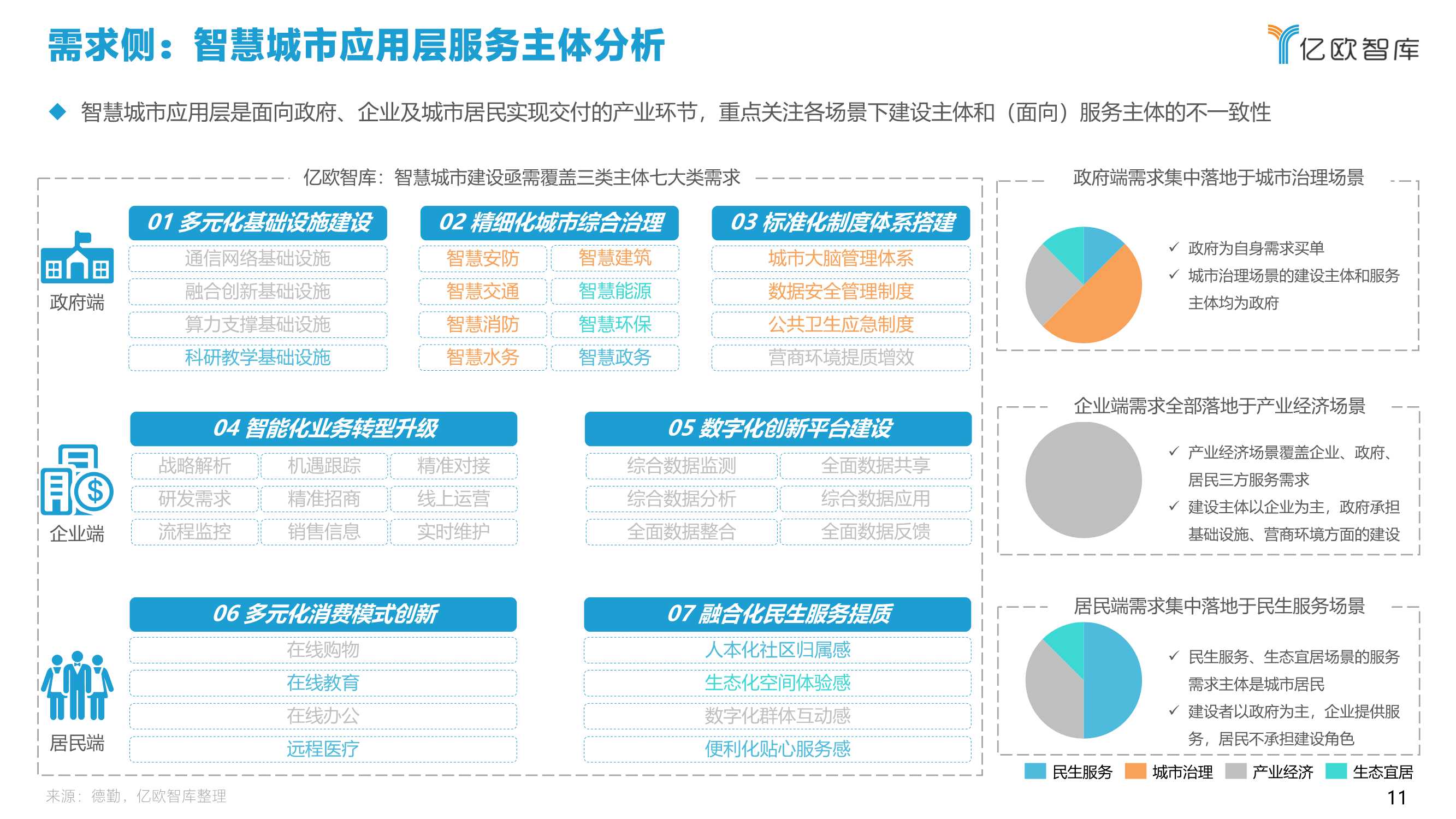 2021中国智慧城市AIoT应用研究