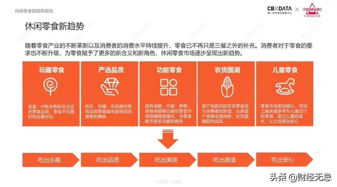 渠道为王时代,零食企业迎来中场战事