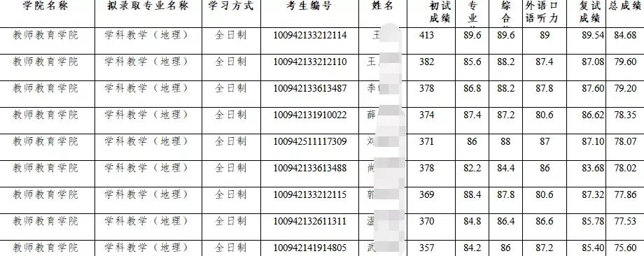 学科地理，可以捡漏的三所宝藏院校