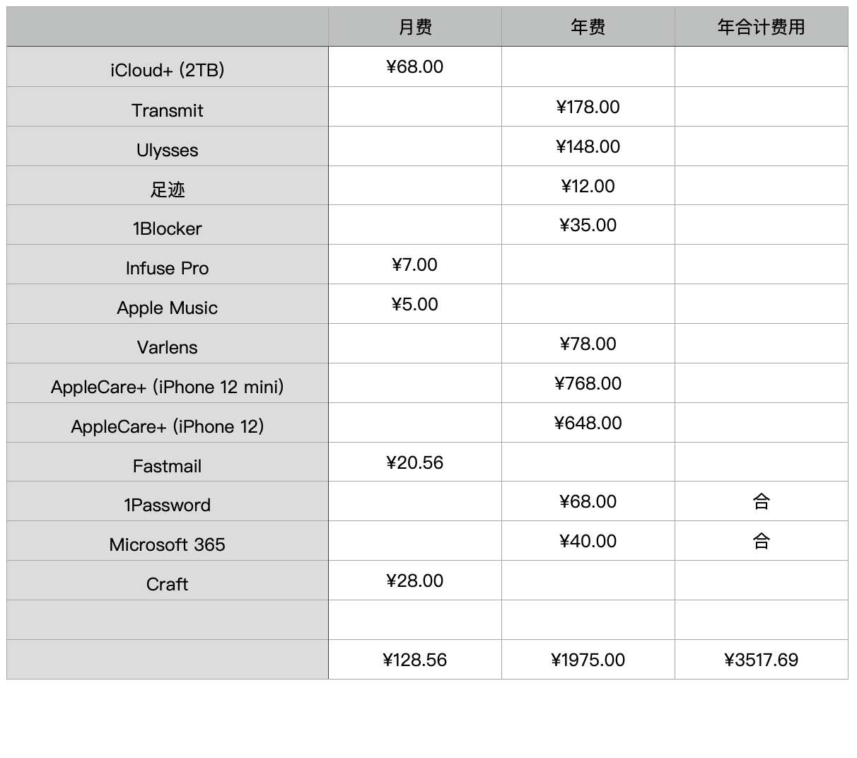 盤點2021年我的 Mac 里那些好用的軟件