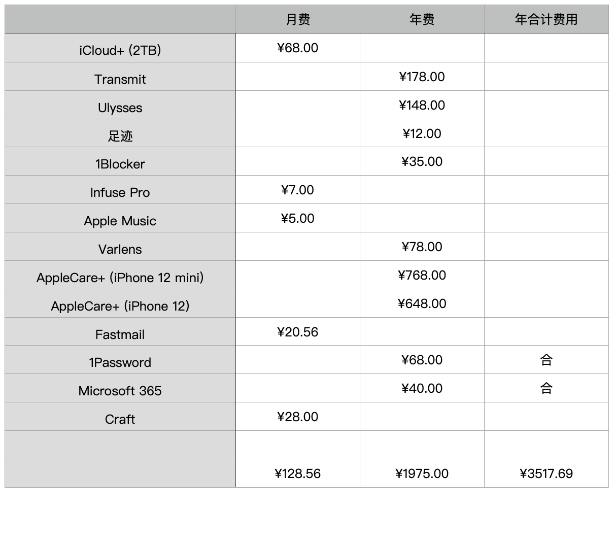 盘点2021年我的 Mac 里那些好用的软件