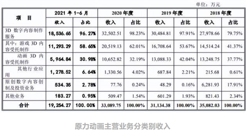 年入过亿的12家动漫公司