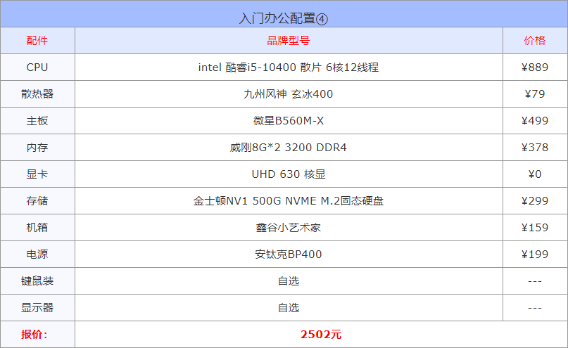 2022年4月组装电脑配置方案推荐 含办公、游戏、生产力各种用途