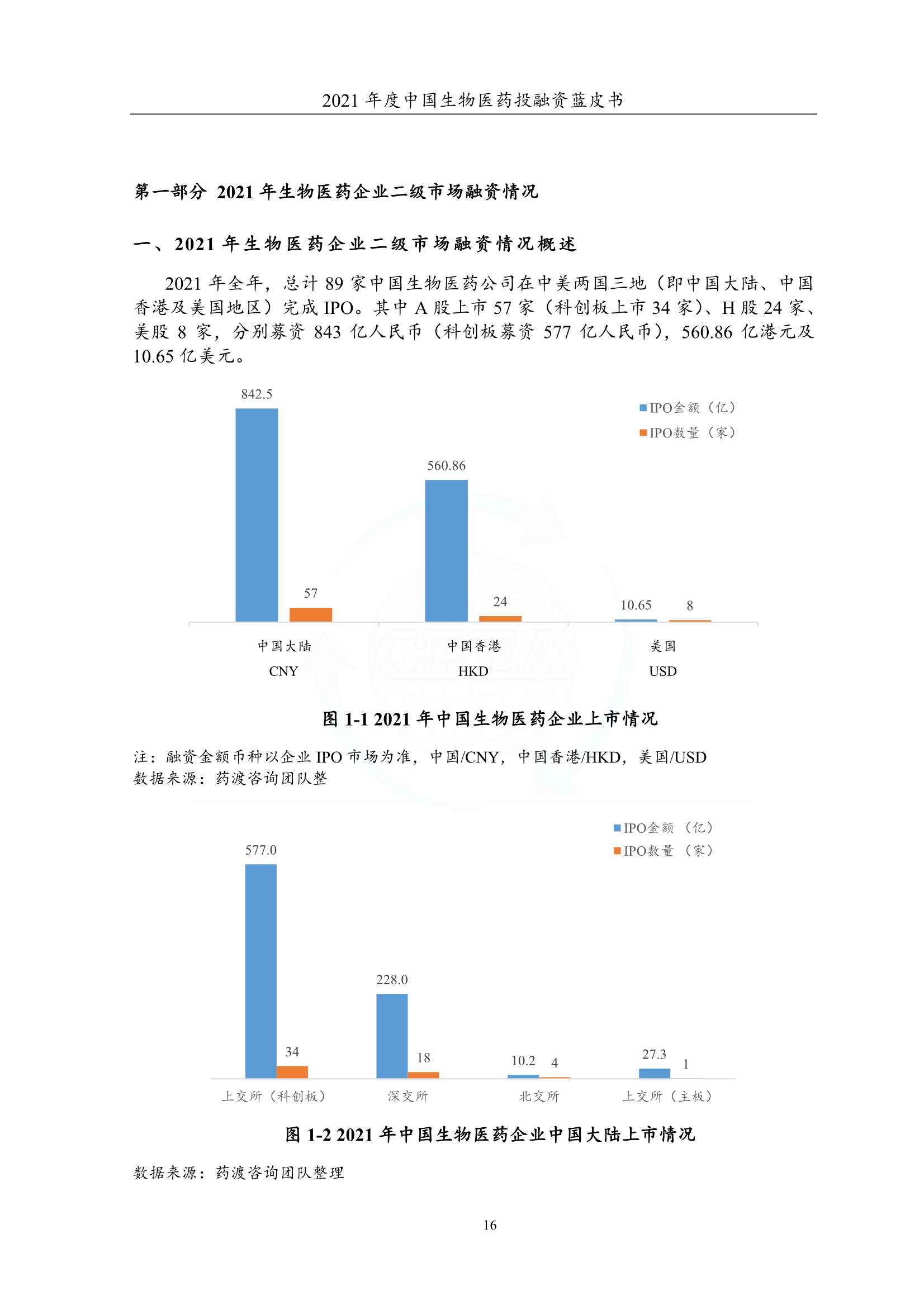 2021年度中国生物医药投融资蓝皮书（162页）