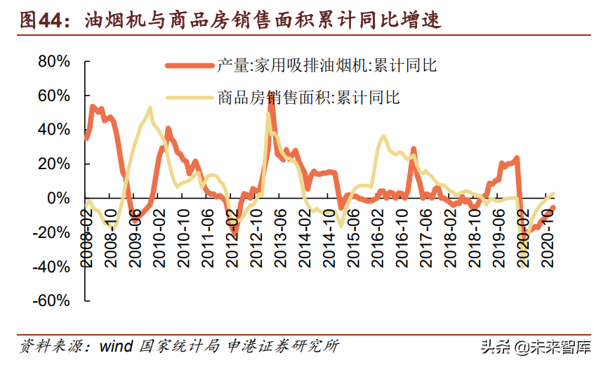 房地产行业专题报告：地产对关联产业链影响几何？