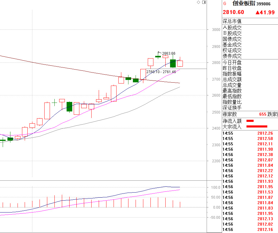 白酒医药带着指数回来了，新能源汽车没回来怎么看？为你数据分析