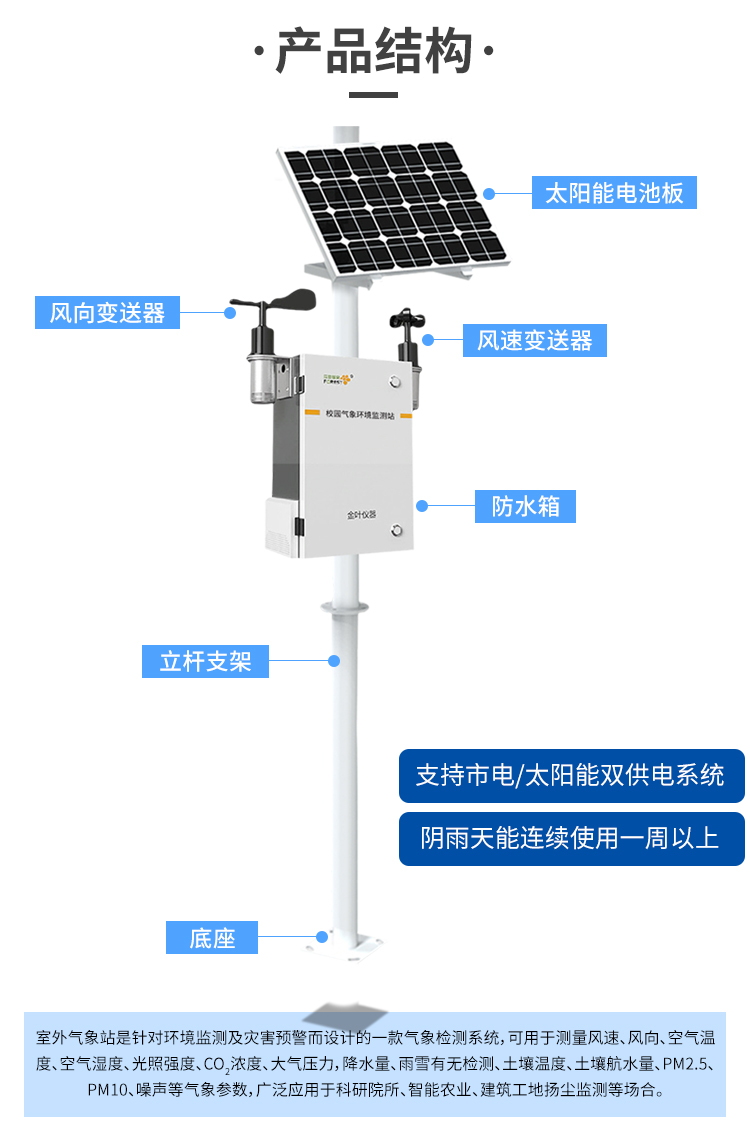 小型氣象站——現代農業(yè)的氣象檢測儀器