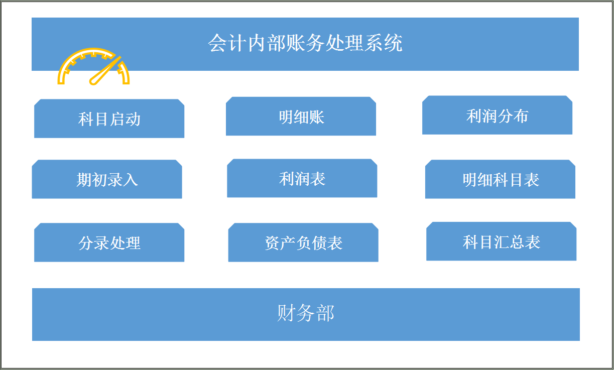 主管会计（财务主管内账做得好）