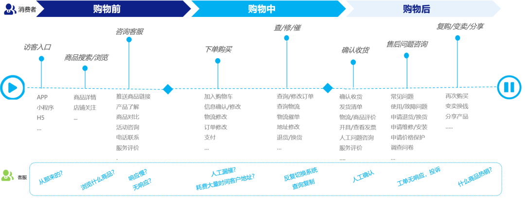用户咨询量大？有了它，效率提升300%