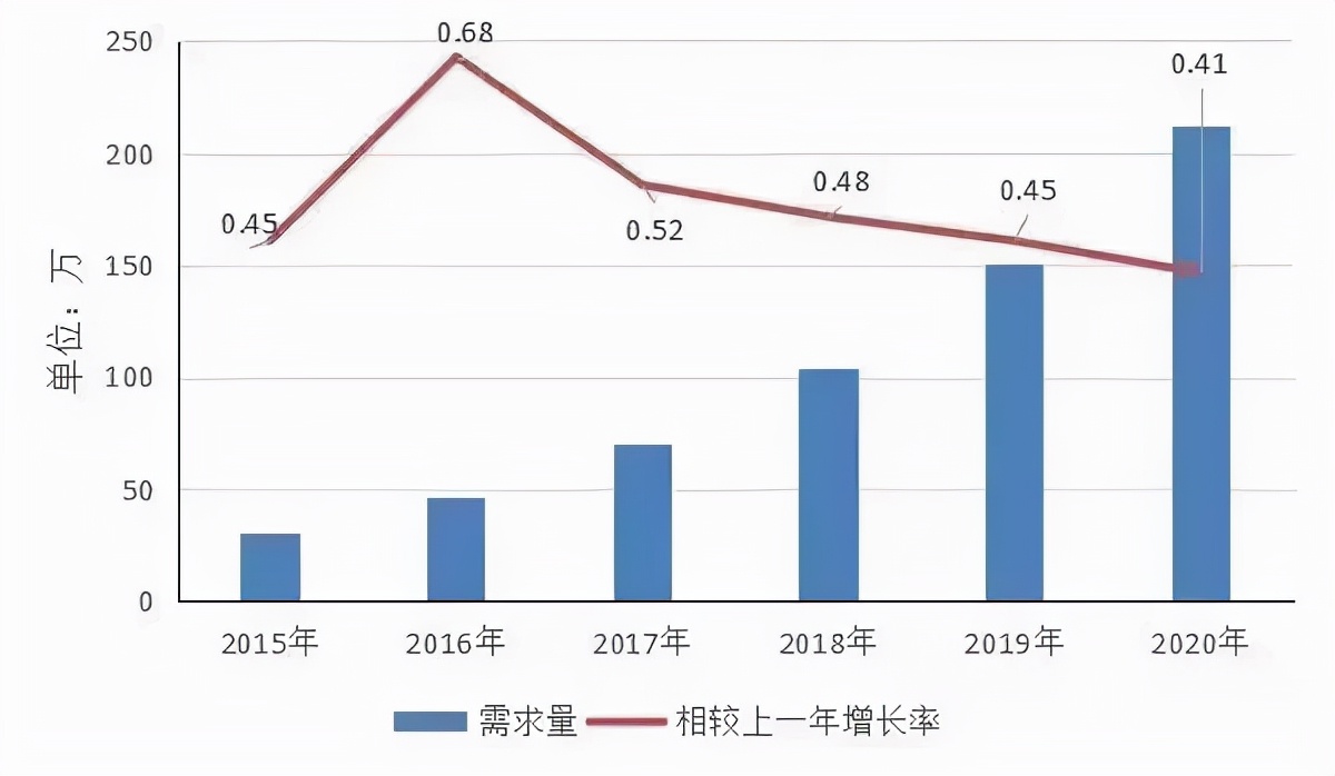 数据岗位招聘信息解读，原来薪资最高的是这个岗位