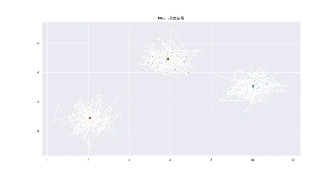 Python实现基于<a href='/map/jiqixuexi/' style='color:#000;font-size:inherit;'>机器学习</a>的<a href='/map/rfmmoxing/' style='color:#000;font-size:inherit;'>RFM模型</a>