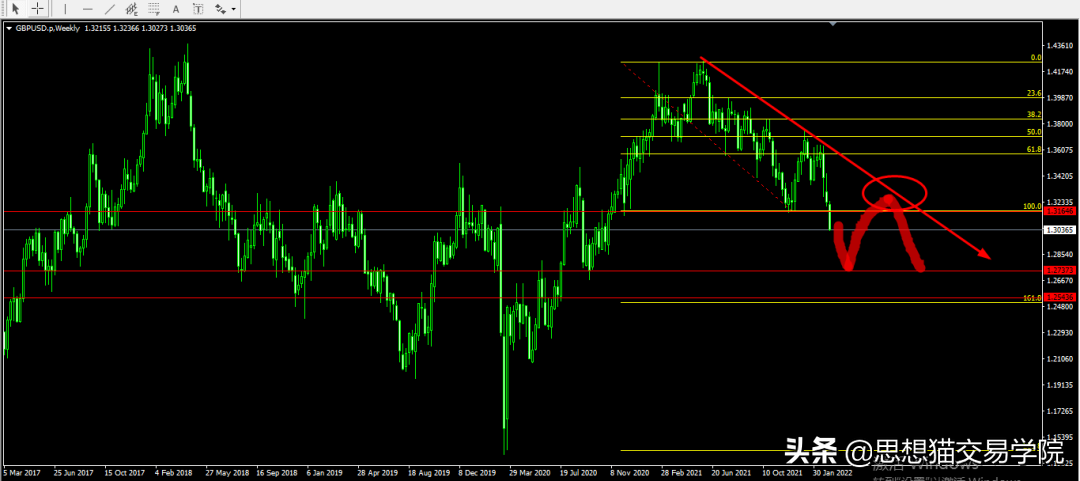 「今日复盘」2022.03.13：继续保持对比特币的看涨信号