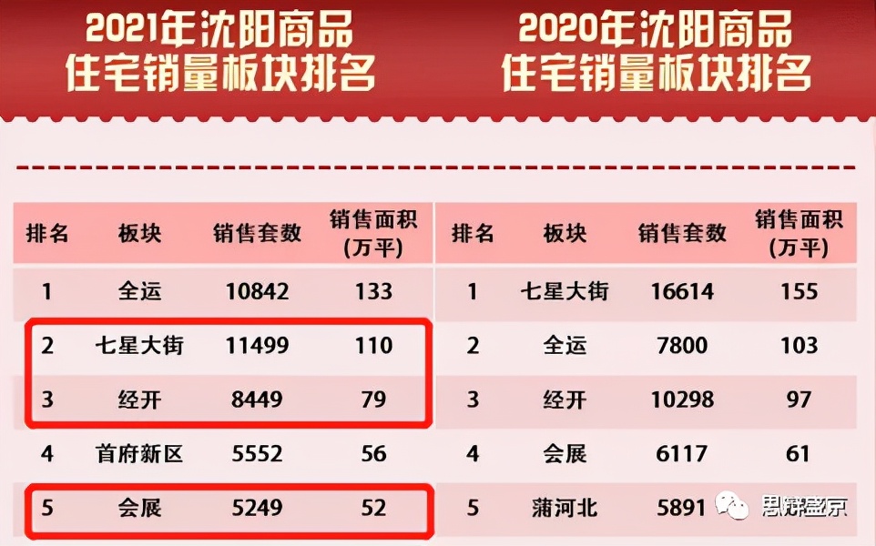 沈阳出租房屋,沈阳出租房屋信息