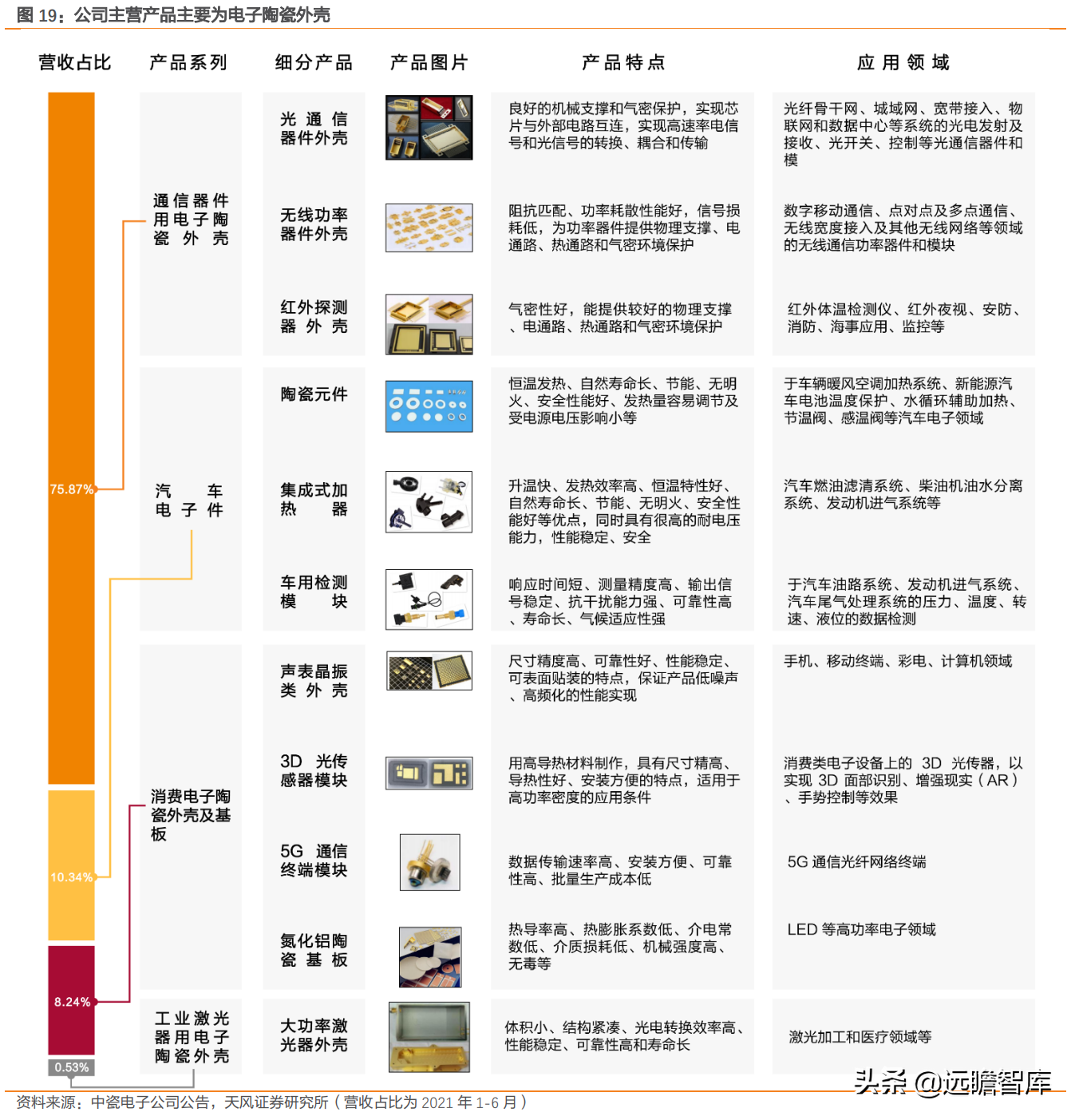 高功率密度时代到来：金属和非金属等领域，哪些新材料最受益？