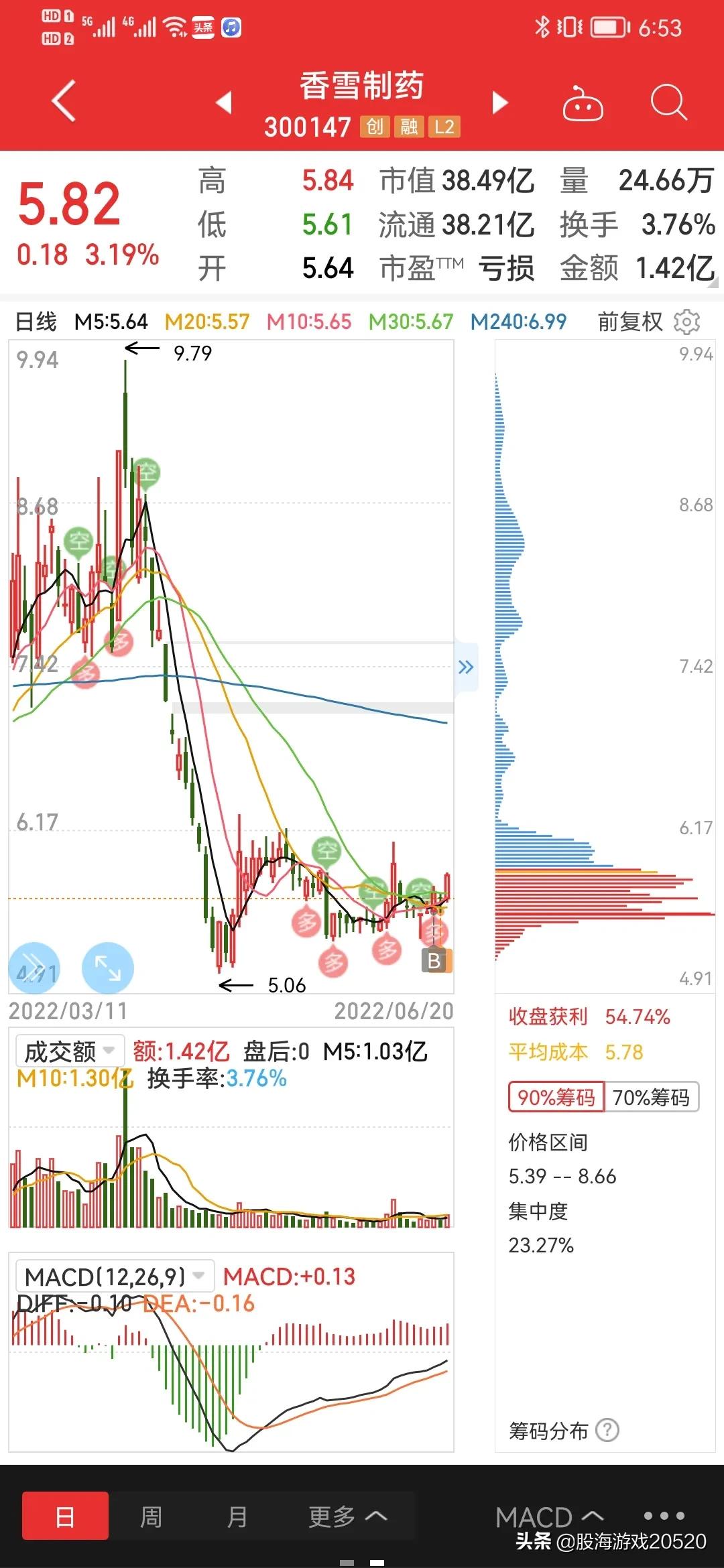布局未来主线板块：第三半导体+中药