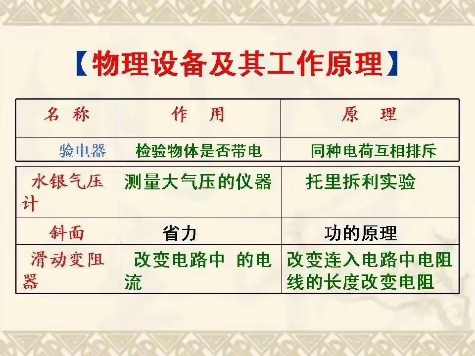 2023年，初中物理常用估算量及常數(shù)，你記住了嗎