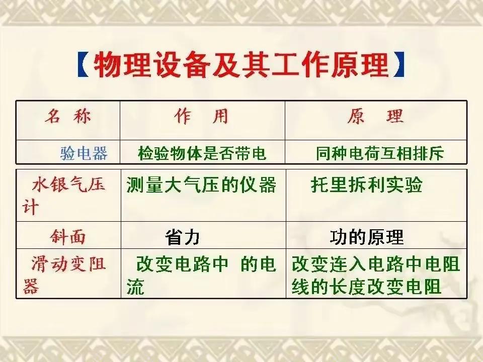 2023年，初中物理常用估算量及常數(shù)，你記住了嗎