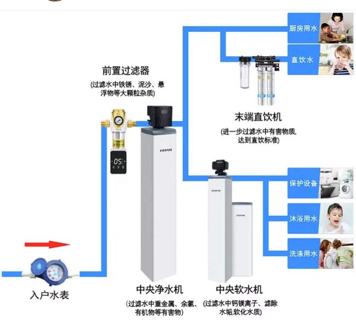 桶装水和净水器过滤的水，哪个更干净？我分别用了一年谈谈感受