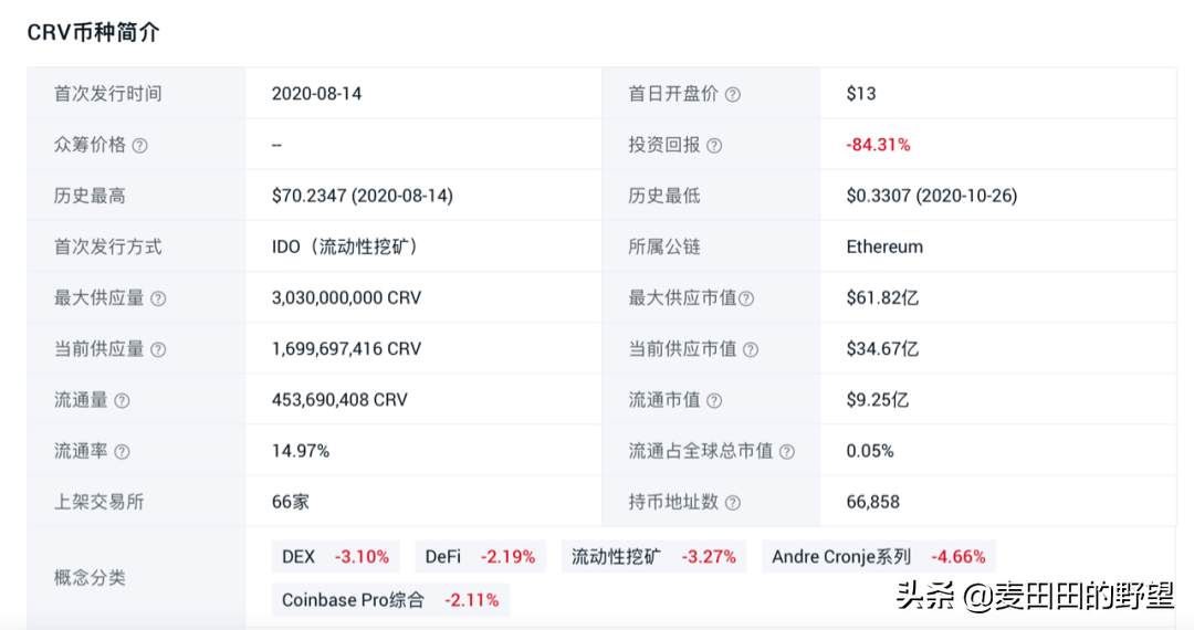AC退出DEFI，CRV我看行