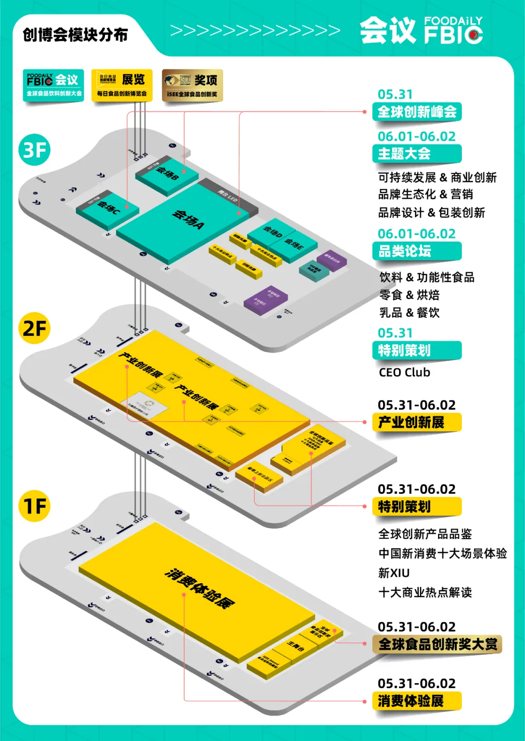 Foodaily创博会2022 | 与120+演讲嘉宾先进入新食品未来