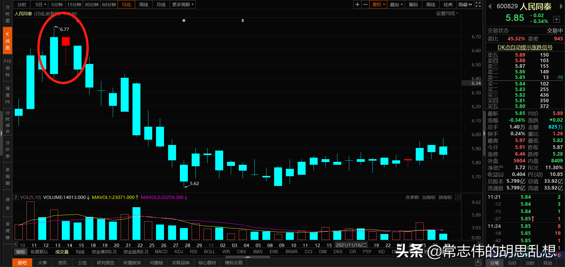 180个案例让你吃透经典反转形态上吊线