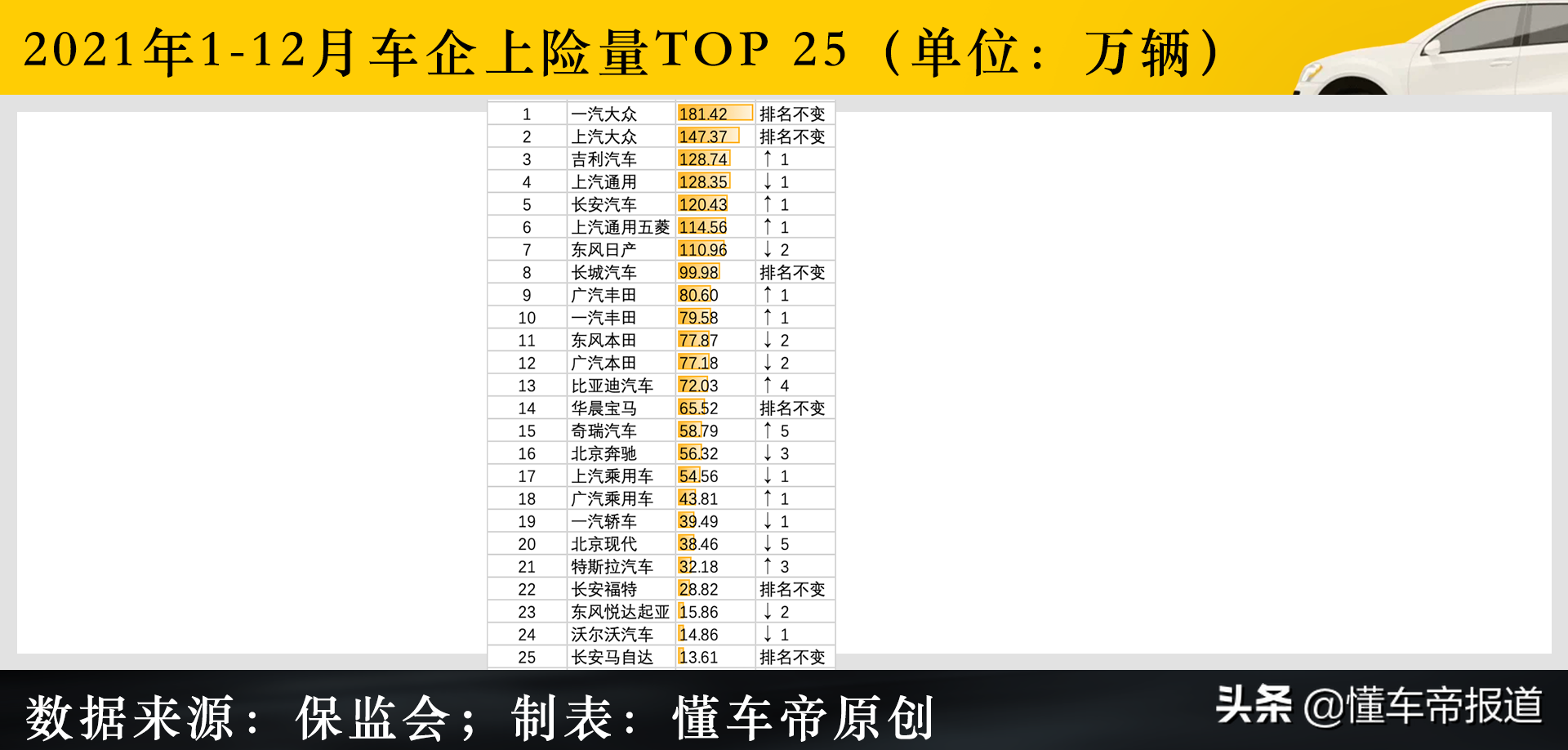 全球汽车集团排名：数据解读行业格局