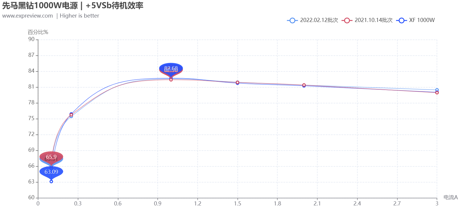 先马黑钻1000W电源性能追踪评测：持久实力还是昙花一现？