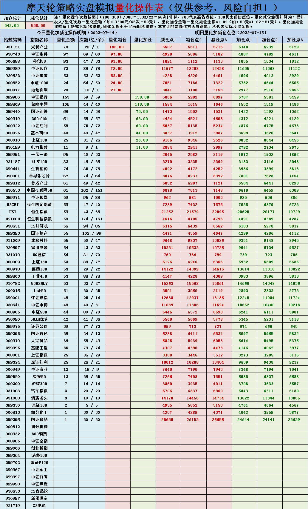 新能源赛道风云再起，创业板指大涨2.63%