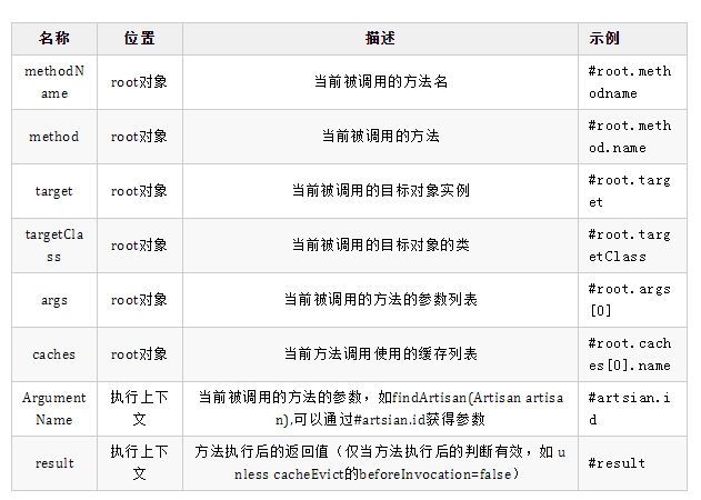 Caffeine Cache-高性能Java本地缓存组件