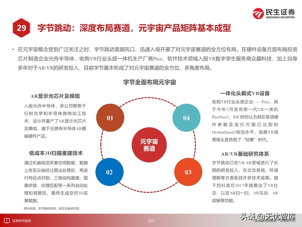 2030年的元宇宙产业