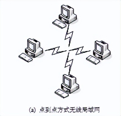局域网技术-无线局域网