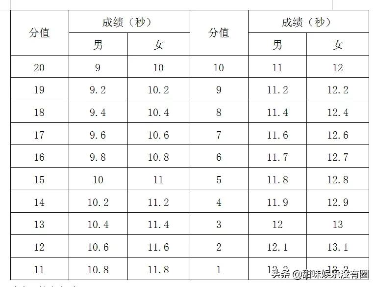 足球特长生考什么(2022年赤峰二中足球特长生考试细则与评分标准)