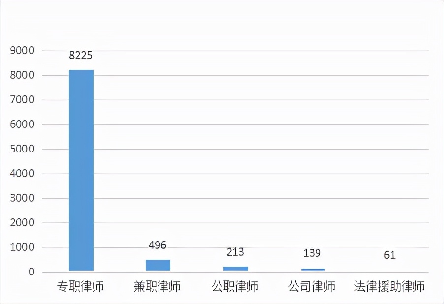 8721名律师、498家律所，武汉律师行业2021年度大数据出炉！