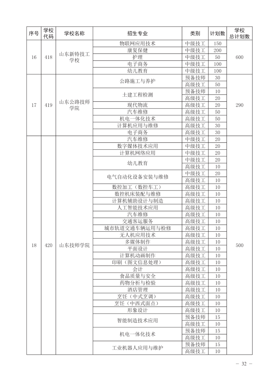 济南高中指标生分配方案（不含莱芜、钢城）公布