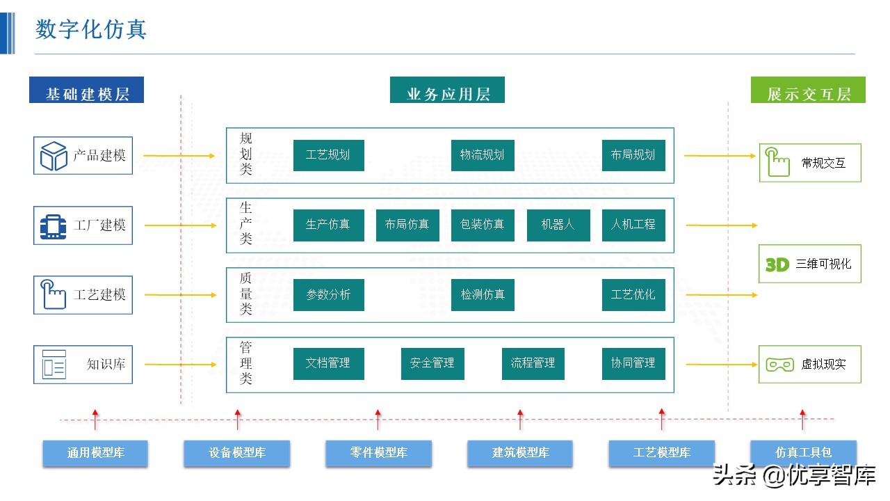 智能制造数字化智能工厂总体解决方案（48页PPT）