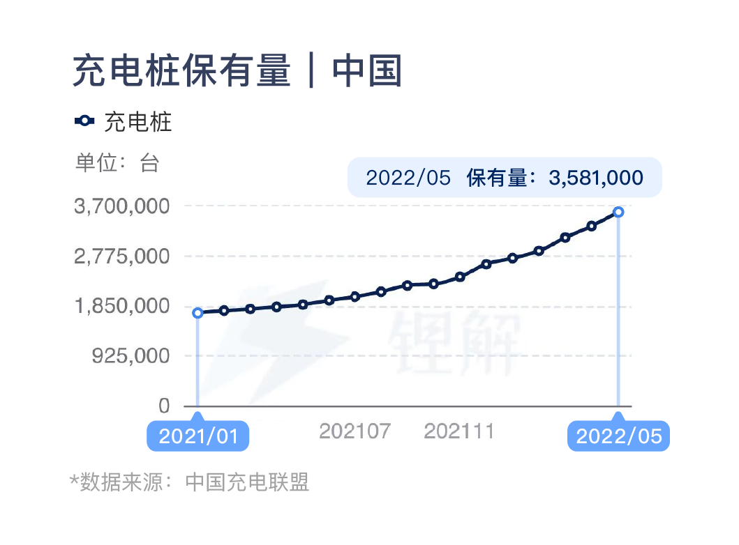 目前研究电动汽车移动式充电方式是什么？有哪些优缺点？