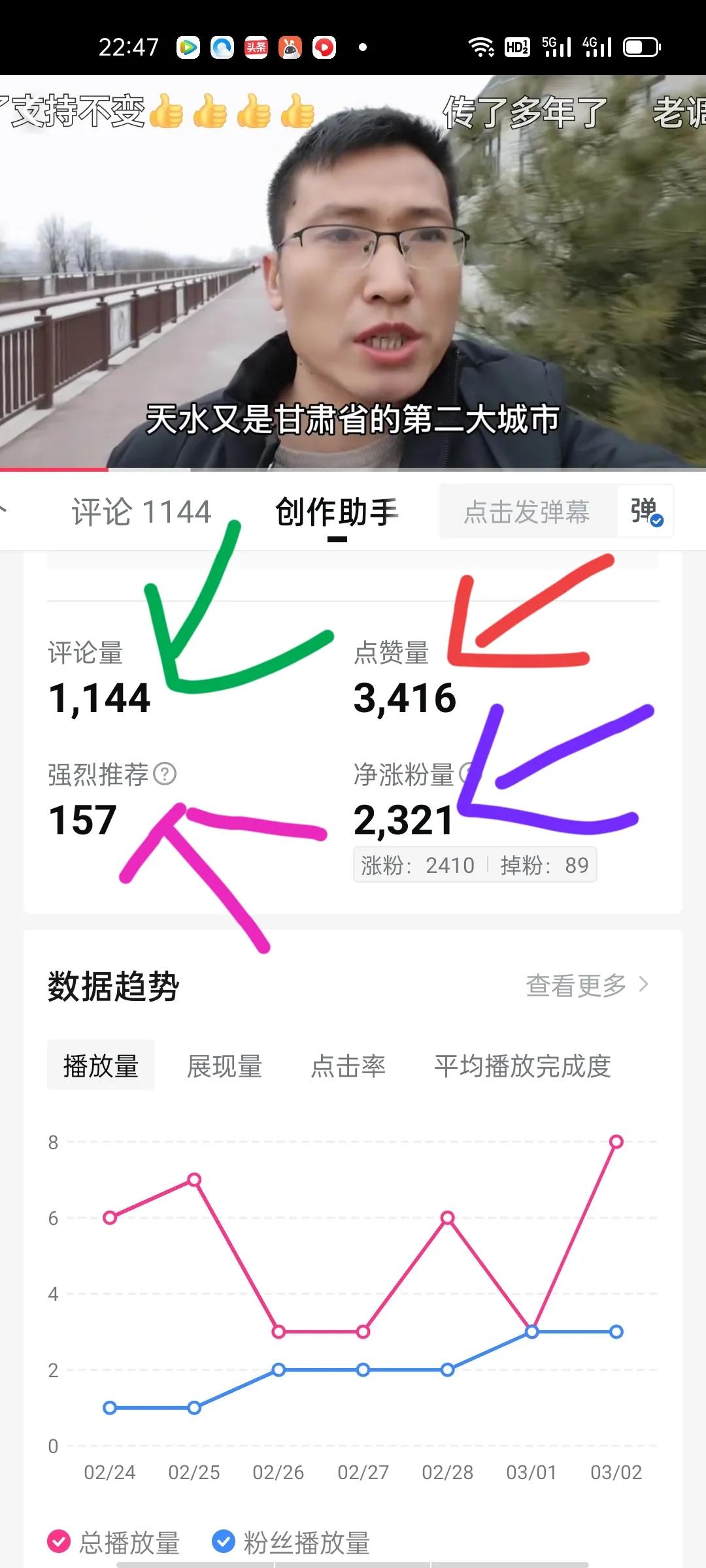 一个爆款视频，收益481元，净涨粉2300人